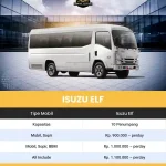 rental mobil lamongan